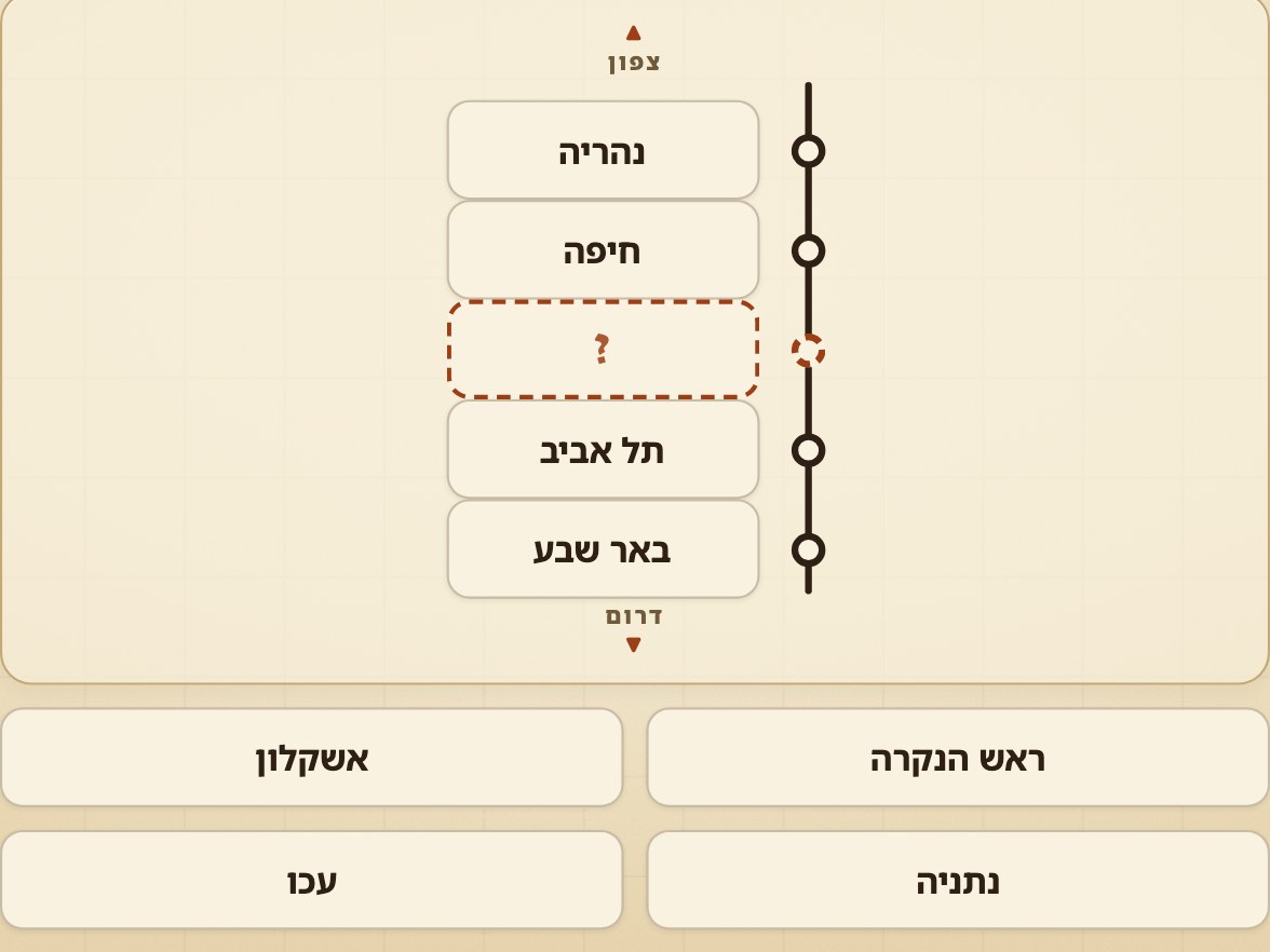 מתוך המשחק: רצף מקומות מצפון לדרום שבו אחד חסר, ומתחתיו ארבע תשובות